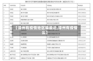 【漳州有疫情地区嘛最近,漳州有疫情么】