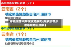 最新疫情风险等级地区图(最新疫情风险等级地区图表)