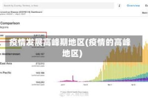 疫情发展高峰期地区(疫情的高峰地区)