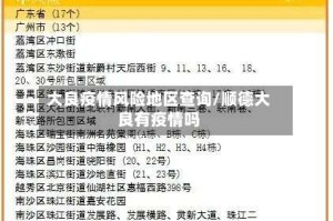 大良疫情风险地区查询/顺德大良有疫情吗