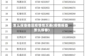 怎么报备地区疫情情况表(疫情报备怎么报备)