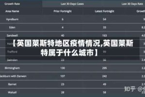 【英国莱斯特地区疫情情况,英国莱斯特属于什么城市】