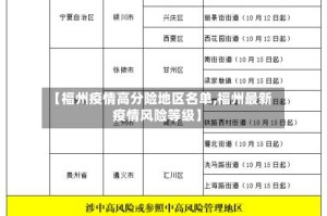 【福州疫情高分险地区名单,福州最新疫情风险等级】