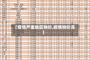 【疫情严重地区物价,疫情物价高】