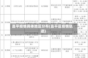 昌平疫情具体地区分布(昌平区疫情轨迹)