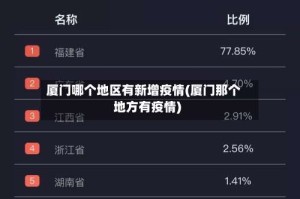 厦门哪个地区有新增疫情(厦门那个地方有疫情)
