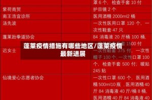 蓬莱疫情措施有哪些地区/蓬莱疫情最新进展