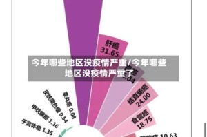 今年哪些地区没疫情严重/今年哪些地区没疫情严重了