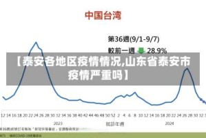 【泰安各地区疫情情况,山东省泰安市疫情严重吗】