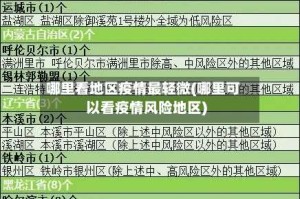 哪里看地区疫情最轻微(哪里可以看疫情风险地区)
