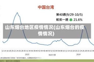 山东烟台地区疫情情况(山东烟台的疫情情况)