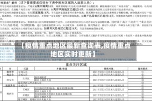 【疫情重点地区最新查询表,疫情重点地区实时更新】