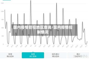 国内疫情管控地区查询/国内疫情控制情况