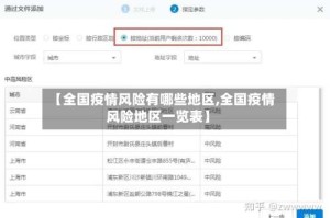 【全国疫情风险有哪些地区,全国疫情风险地区一览表】