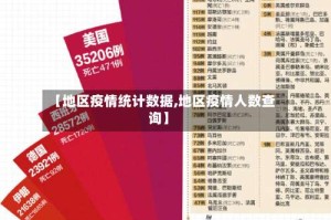 【地区疫情统计数据,地区疫情人数查询】