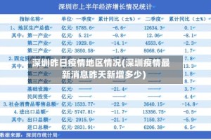 深圳昨日疫情地区情况(深圳疫情最新消息昨天新增多少)