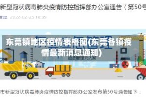 东莞镇地区疫情表格图(东莞各镇疫情最新消息通知)