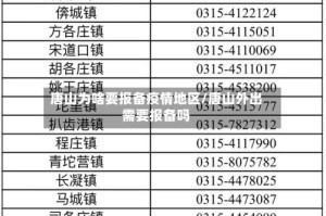 唐山为啥要报备疫情地区/唐山外出需要报备吗