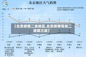 【北京疫情二类地区,北京疫情等级二级降三级】