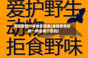 洛阳疫情分布地区图表(洛阳疫情新增一例是哪个区的)