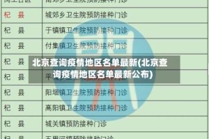 北京查询疫情地区名单最新(北京查询疫情地区名单最新公布)