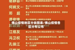 佛山疫情地区分类图表/佛山疫情各区分布公布