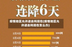 疫情地区允许进去吗现在(疫情地区允许进去吗现在怎么办)