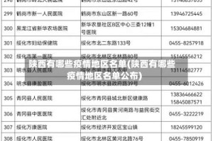 陕西有哪些疫情地区名单(陕西有哪些疫情地区名单公布)
