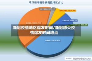 新冠疫情地区爆发时间/新冠肺炎疫情爆发时间地点