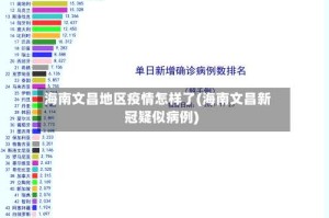 海南文昌地区疫情怎样了(海南文昌新冠疑似病例)