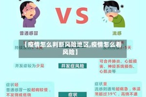 【疫情怎么判断风险地区,疫情怎么看风险】