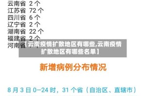 【云南疫情扩散地区有哪些,云南疫情扩散地区有哪些名单】