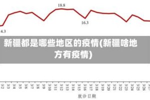 新疆都是哪些地区的疫情(新疆啥地方有疫情)