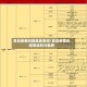 青岛疫情风险地区查询/青岛疫情风险等级划分最新