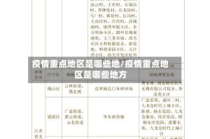 疫情重点地区是哪些地/疫情重点地区是哪些地方