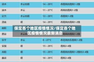 保定各个地区疫情情况/保定各个地区疫情情况最新消息