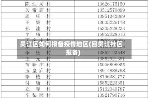 吴江区如何报备疫情地区(回吴江社区报备)