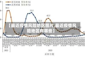 【最近疫情风险地区图片,最近疫情风险地区有哪些】
