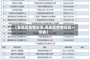 【各地区疫情状态,各地区疫情状态一览表】