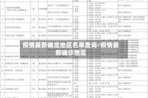 疫情最新确定地区名单查询/疫情最新确诊地区
