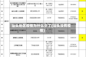 汕头地区疫情为什么少了(汕头没有疫情)