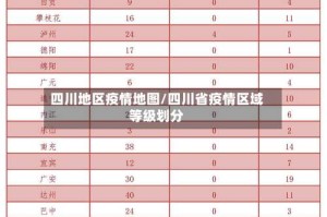 四川地区疫情地图/四川省疫情区域等级划分