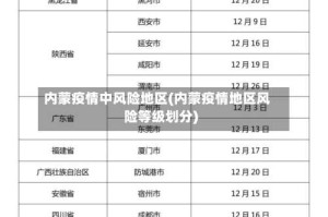 内蒙疫情中风险地区(内蒙疫情地区风险等级划分)