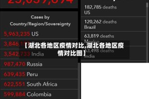 【湖北各地区疫情对比,湖北各地区疫情对比图】