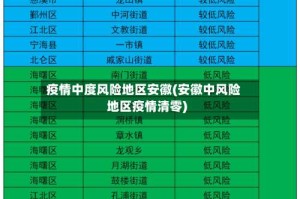 疫情中度风险地区安徽(安徽中风险地区疫情清零)