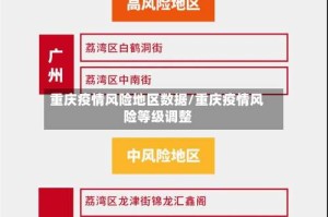 重庆疫情风险地区数据/重庆疫情风险等级调整