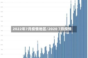 2022年7月疫情地区/2020 7月疫情