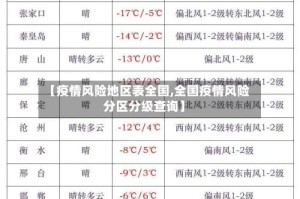 【疫情风险地区表全国,全国疫情风险分区分级查询】