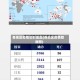 各地区疫情实时地图(各地区疫情数据图)