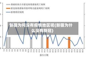 新疆为何没有疫情地区呢(新疆为什么没有新冠)